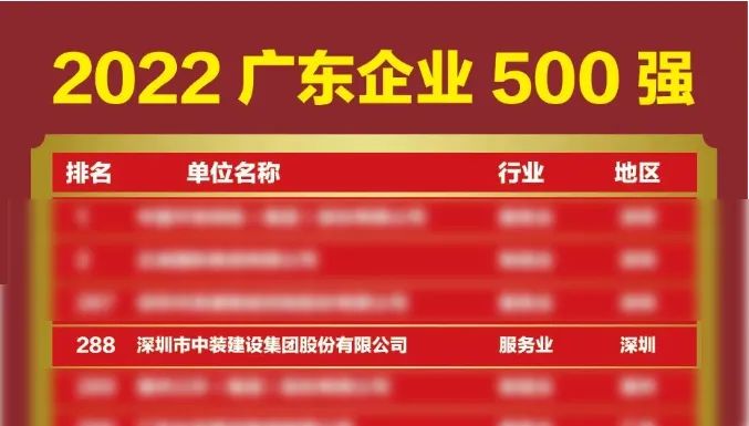 榜上有名！leyu乐鱼官方·（中国）登陆入口再次荣登广东企业500强榜单